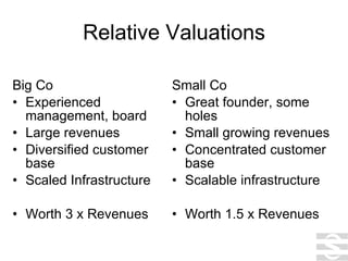 Relative Valuations Big Co Experienced management, board Large revenues Diversified customer base Scaled Infrastructure Worth 3 x Revenues Small Co Great founder, some holes Small growing revenues Concentrated customer base Scalable infrastructure Worth 1.5 x Revenues 