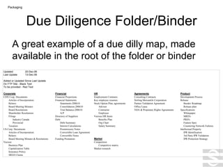 Due Diligence Folder/Binder A great example of a due dilly map, made available in the root of the folder or binder Packaging 