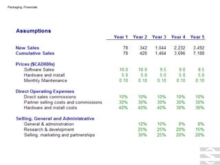 Packaging, Financials 