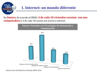 1. Internet: un mundo diferente
En Sonora, de acuerdo al INEGI, 4 de cada 10 viviendas cuentan con una
computadora y 3 de cada 10 cuenta con acceso a internet
disponen de línea telefónica fija
disponen de teléfono celular
disponen de computadora
disponen de internet
43%
80%
38%
29%
Sonora: Viviendas con Tecnologías de información y
Comunicación
Fuente: Censo de Población y Vivienda, INEGI, 2010
 