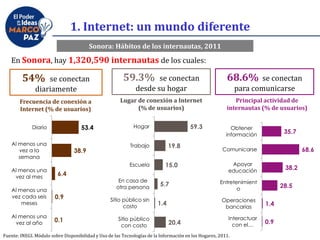 1. Internet: un mundo diferente
En Sonora, hay 1,320,590 internautas de los cuales:
54% se conectan
diariamente
59.3% se conectan
desde su hogar
68.6% se conectan
para comunicarse
Sonora: Hábitos de los internautas, 2011
53.4
38.9
6.4
0.9
0.1
Diario
Al menos una
vez a la
semana
Al menos una
vez al mes
Al menos una
vez cada seis
meses
Al menos una
vez al año
Frecuencia de conexión a
Internet (% de usuarios)
Lugar de conexión a Internet
(% de usuarios)
Principal actividad de
internautas (% de usuarios)
59.3
19.8
15.0
5.7
1.4
20.4
Hogar
Trabajo
Escuela
En casa de
otra persona
Sitio público sin
costo
Sitio público
con costo
35.7
68.6
38.2
28.5
1.4
0.9
Obtener
información
Comunicarse
Apoyar
educación
Entretenimient
o
Operaciones
bancarias
Interactuar
con el…
Fuente: INEGI. Módulo sobre Disponibilidad y Uso de las Tecnologías de la Información en los Hogares, 2011.
 