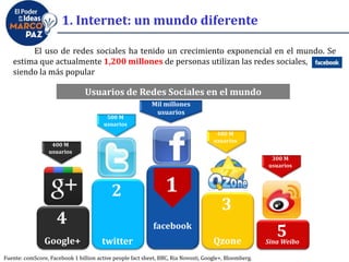 1. Internet: un mundo diferente
El uso de redes sociales ha tenido un crecimiento exponencial en el mundo. Se
estima que actualmente 1,200 millones de personas utilizan las redes sociales,
siendo la más popular
Usuarios de Redes Sociales en el mundo
Fuente: comScore, Facebook 1 billion active people fact sheet, BBC, Ria Novosti, Google+, Bloomberg.
12
3
4
5
Mil millones
usuarios
500 M
usuarios
400 M
usuarios
480 M
usuarios
300 M
usuarios
facebook
twitterGoogle+ Qzone Sina Weibo
 