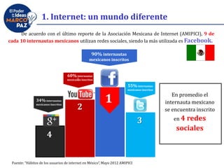 1. Internet: un mundo diferente
De acuerdo con el último reporte de la Asociación Mexicana de Internet (AMIPICI), 9 de
cada 10 internautas mexicanos utilizan redes sociales, siendo la más utilizada es Facebook.
1
90% internautas
mexicanos inscritos
cv60%internautas
mexicanos inscritos
55%internautas
mexicanos inscritos
34%internautas
mexicanos inscritos
2
3
4
En promedio el
internauta mexicano
se encuentra inscrito
en 4 redes
sociales
Fuente: “Hábitos de los usuarios de internet en México”, Mayo 2012 AMIPICI
 