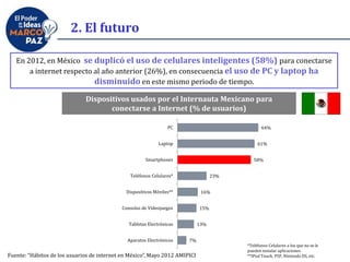 2. El futuro
En 2012, en México se duplicó el uso de celulares inteligentes (58%) para conectarse
a internet respecto al año anterior (26%), en consecuencia el uso de PC y laptop ha
disminuido en este mismo periodo de tiempo.
Dispositivos usados por el Internauta Mexicano para
conectarse a Internet (% de usuarios)
64%
61%
58%
23%
16%
15%
13%
7%
PC
Laptop
Smartphones
Teléfonos Celulares*
Dispositivos Móviles**
Consolas de Videojuegos
Tabletas Electrónicas
Aparatos Electrónicos
Fuente: “Hábitos de los usuarios de internet en México”, Mayo 2012 AMIPICI
*Teléfonos Celulares a los que no se le
pueden instalar aplicaciones
**IPod Touch, PSP, Nintendo DS, etc.
 
