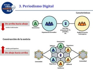 3. Periodismo Digital
Características
De arriba hacia abajo
De abajo hacia arriba
Construcción de la noticia
medios tradicionales
medios participativos
 