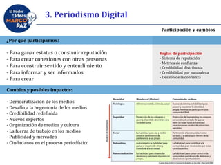 3. Periodismo Digital
Participación y cambios
¿Por qué participamos?
- Para ganar estatus o construir reputación
- Para crear conexiones con otras personas
- Para construir sentido y entendimiento
- Para informar y ser informados
- Para crear
Reglas de participación
- Sistema de reputación
- Métrica de confianza
- Credibilidad distribuida
- Credibilidad por naturaleza
- Desafío de la confianza
Cambios y posibles impactos:
- Democratización de los medios
- Desafío a la hegemonía de los medios
- Credibilidad redefinida
- Nuevos expertos
- Organización de medios y cultura
- La fuerza de trabajo en los medios
- Publicidad y mercadeo
- Ciudadanos en el proceso periodístico
 