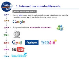 ¿Cómo ha evolucionado?
1997 • Nace el blog como un sitio web periódicamente actualizado que recopila
cronológicamente textos o artículos de uno o varios autores
1998
1999 • Surgen servicios de mensajería instantánea
2001
2004
2006
2005
1. Internet: un mundo diferente
 