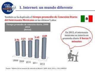 También se ha duplicado el tiempo promedio de Conexión Diario
del Internauta Mexicano en los últimos 5 años
2008 2009 2010 2011 2012
2.96 3.21 3.32
3.62
4.09
En 2012, el internauta
mexicano se conecta en
promedio diario 4 horas 9
minutos
Tiempo promedio de conexión diario, 2008-
2012
(horas)
Fuente: “Hábitos de los usuarios de internet en México”, 2009, 2010, 2011 y 2012 AMIPICI
1. Internet: un mundo diferente
 