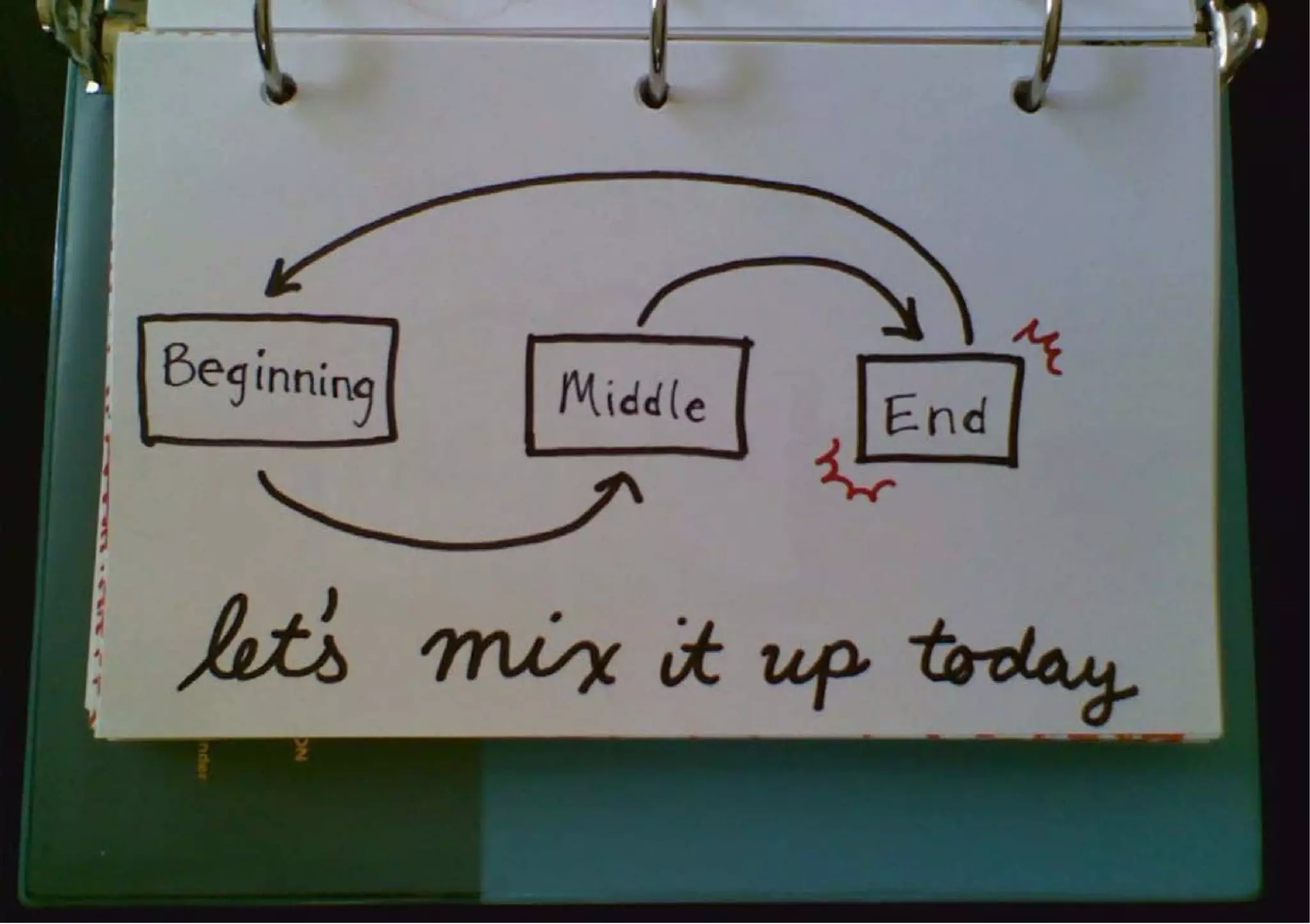 Sketchnotes for Developers (i.e. Everyone)