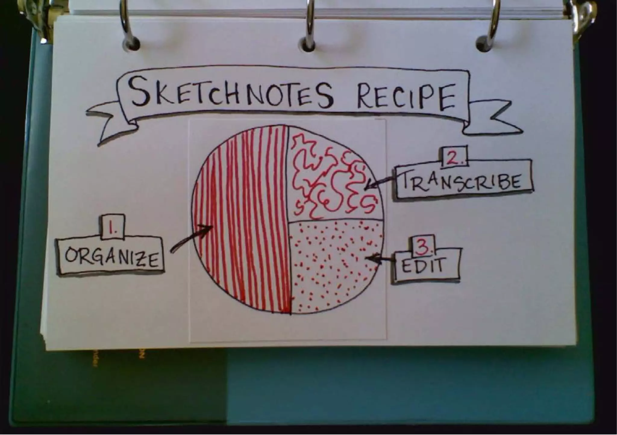 Sketchnotes for Developers (i.e. Everyone)