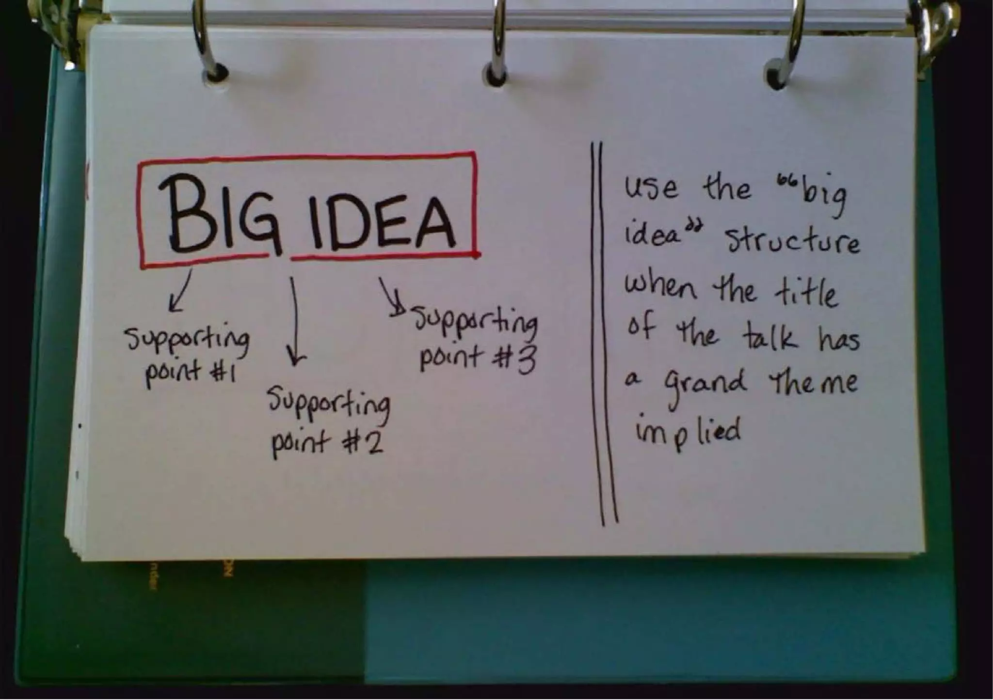 Sketchnotes for Developers (i.e. Everyone)