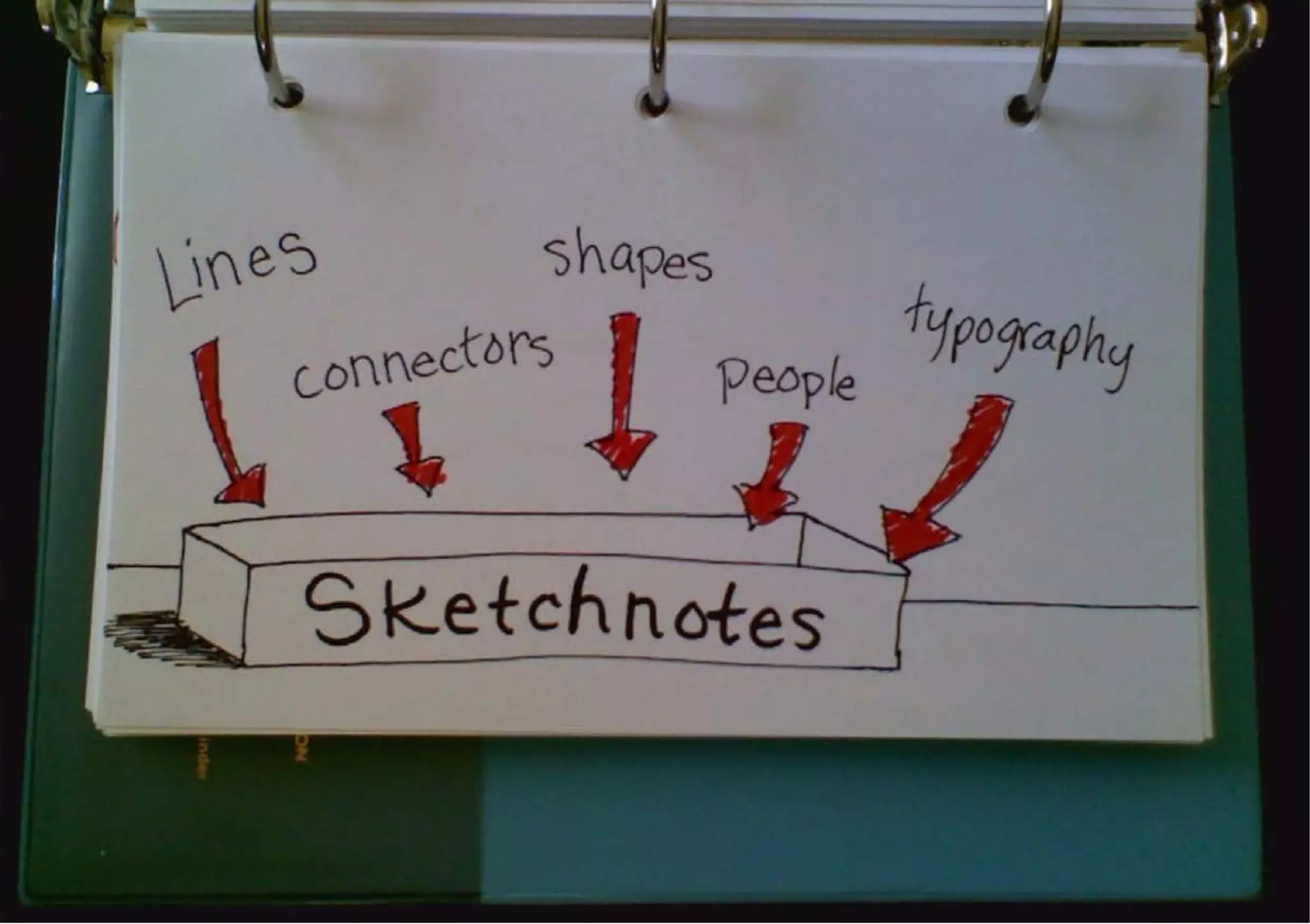 Sketchnotes for Developers (i.e. Everyone)