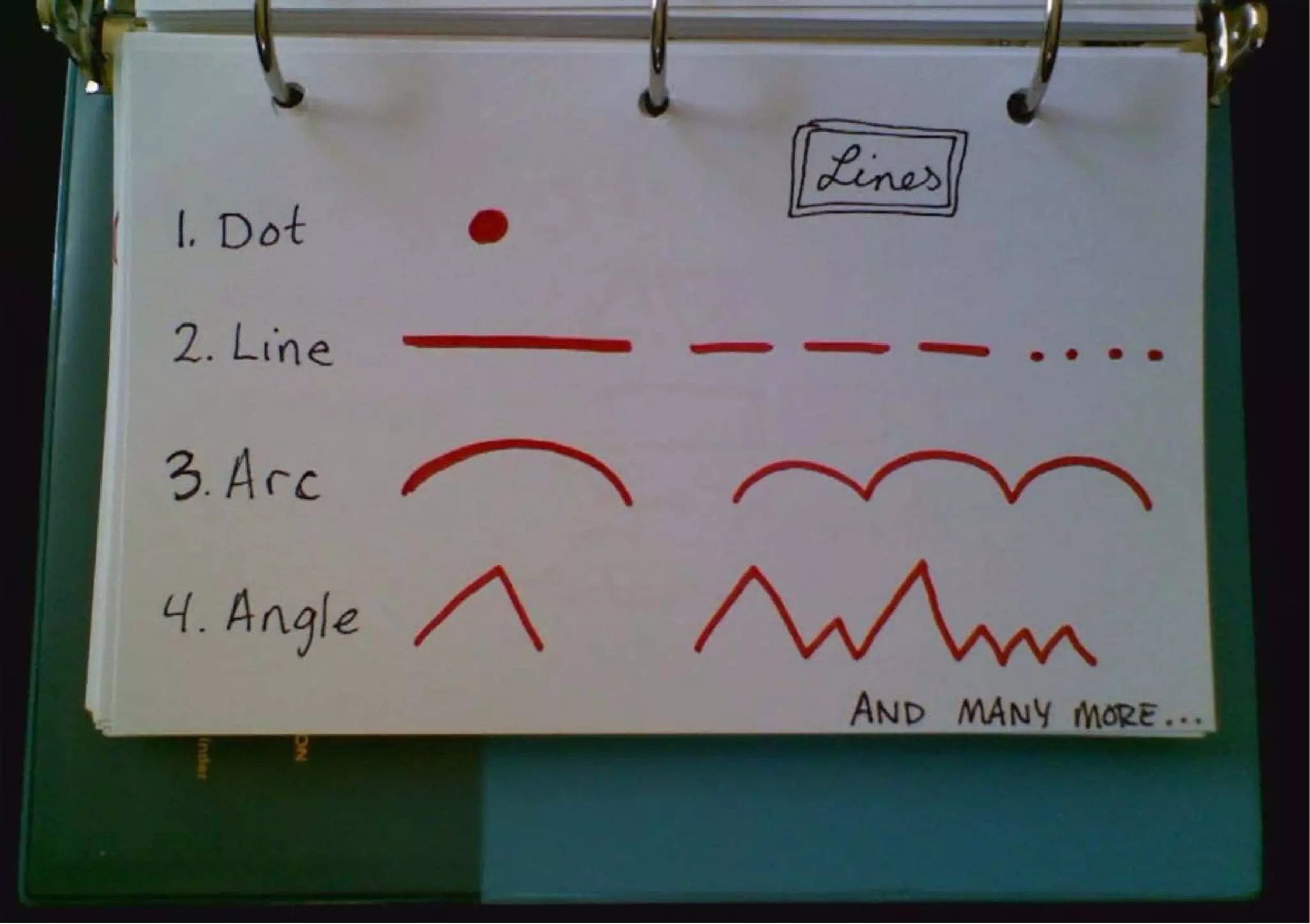 Sketchnotes for Developers (i.e. Everyone)