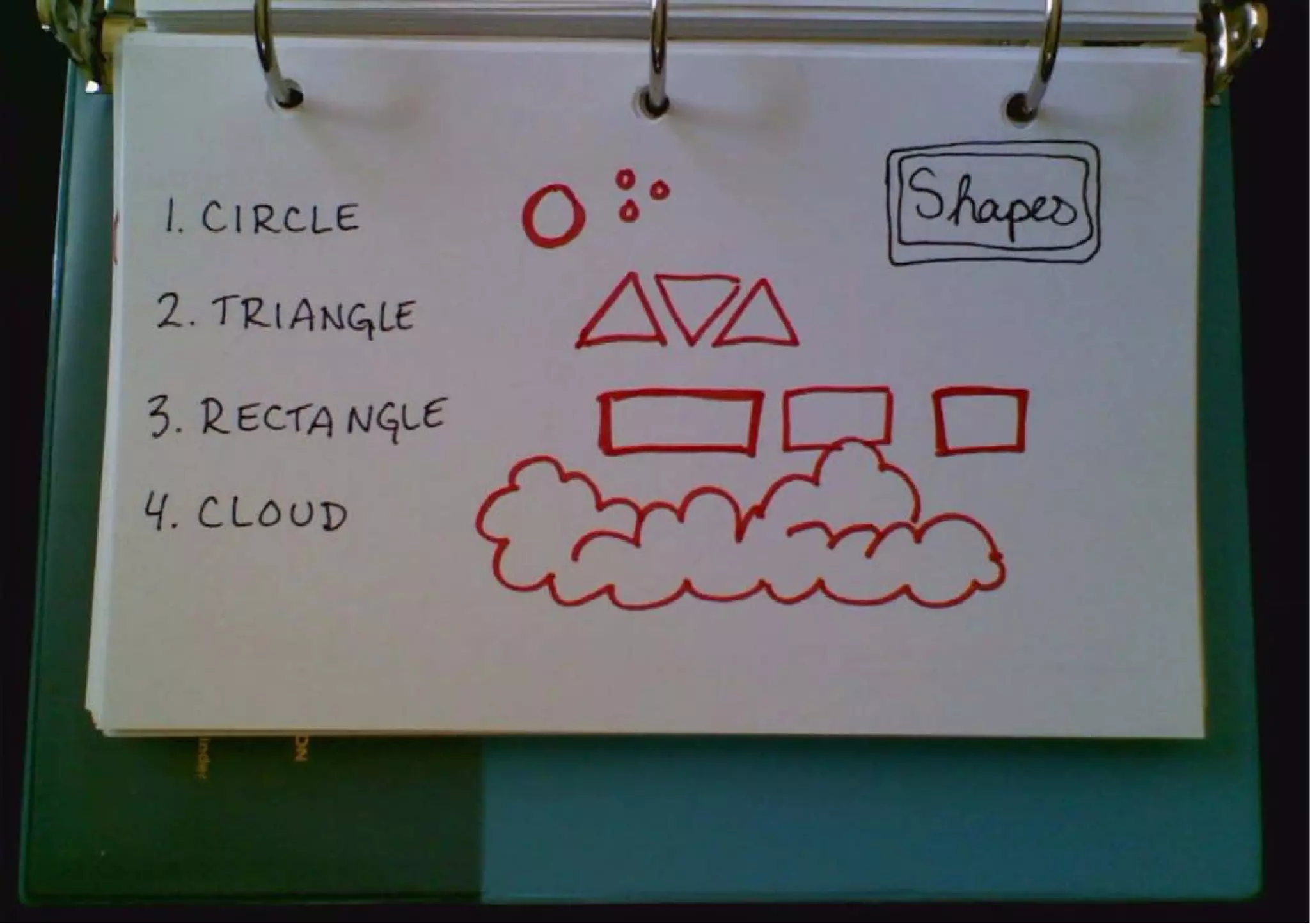 Sketchnotes for Developers (i.e. Everyone)