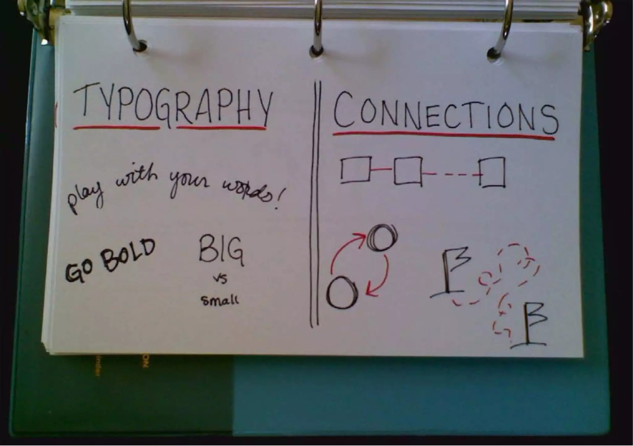 Sketchnotes for Developers (i.e. Everyone)