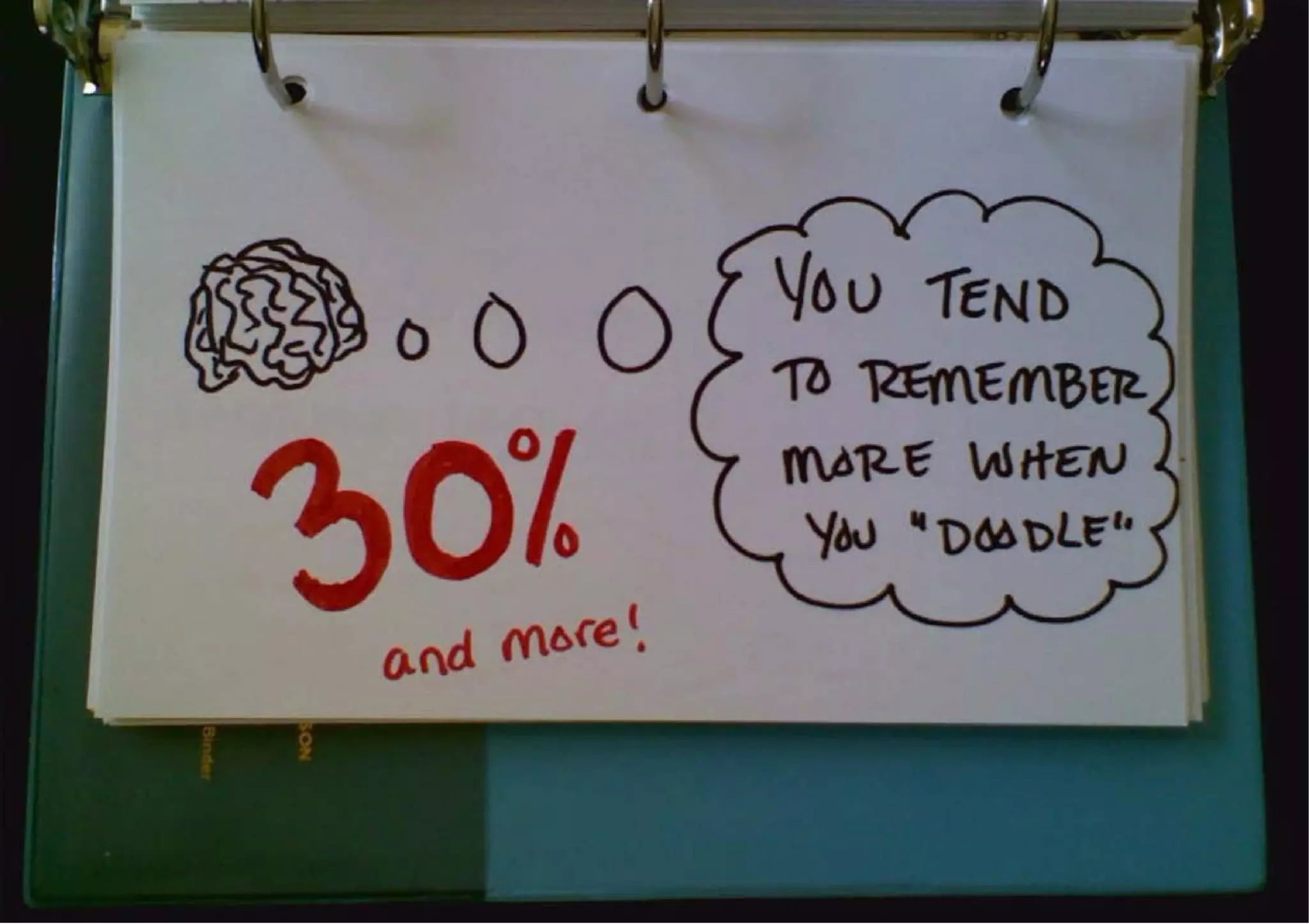 Sketchnotes for Developers (i.e. Everyone)