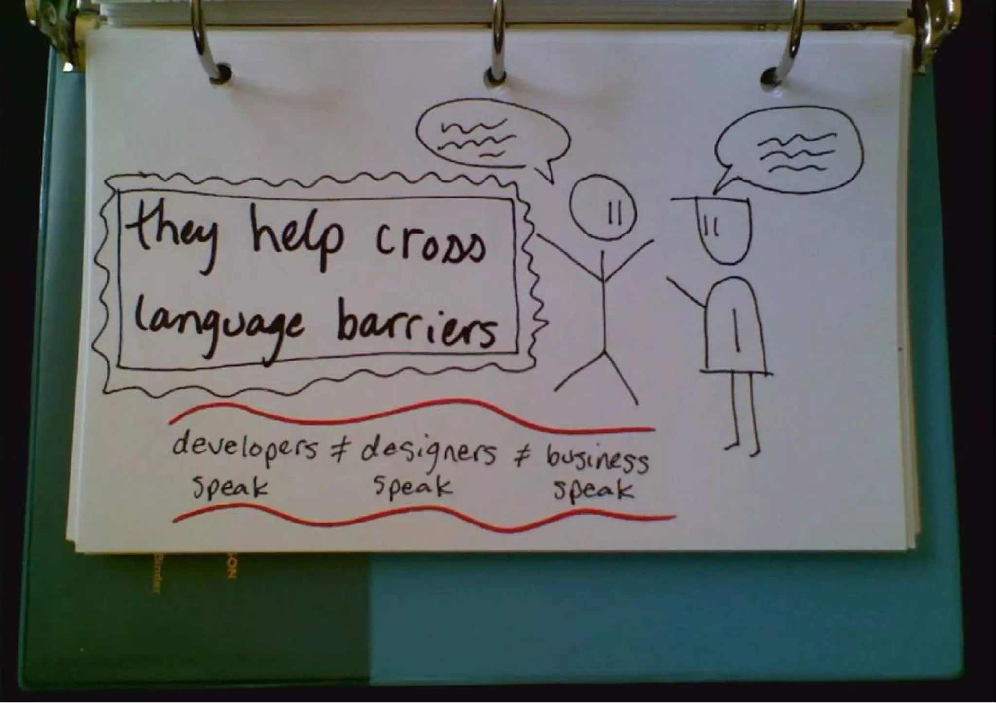 Sketchnotes for Developers (i.e. Everyone)