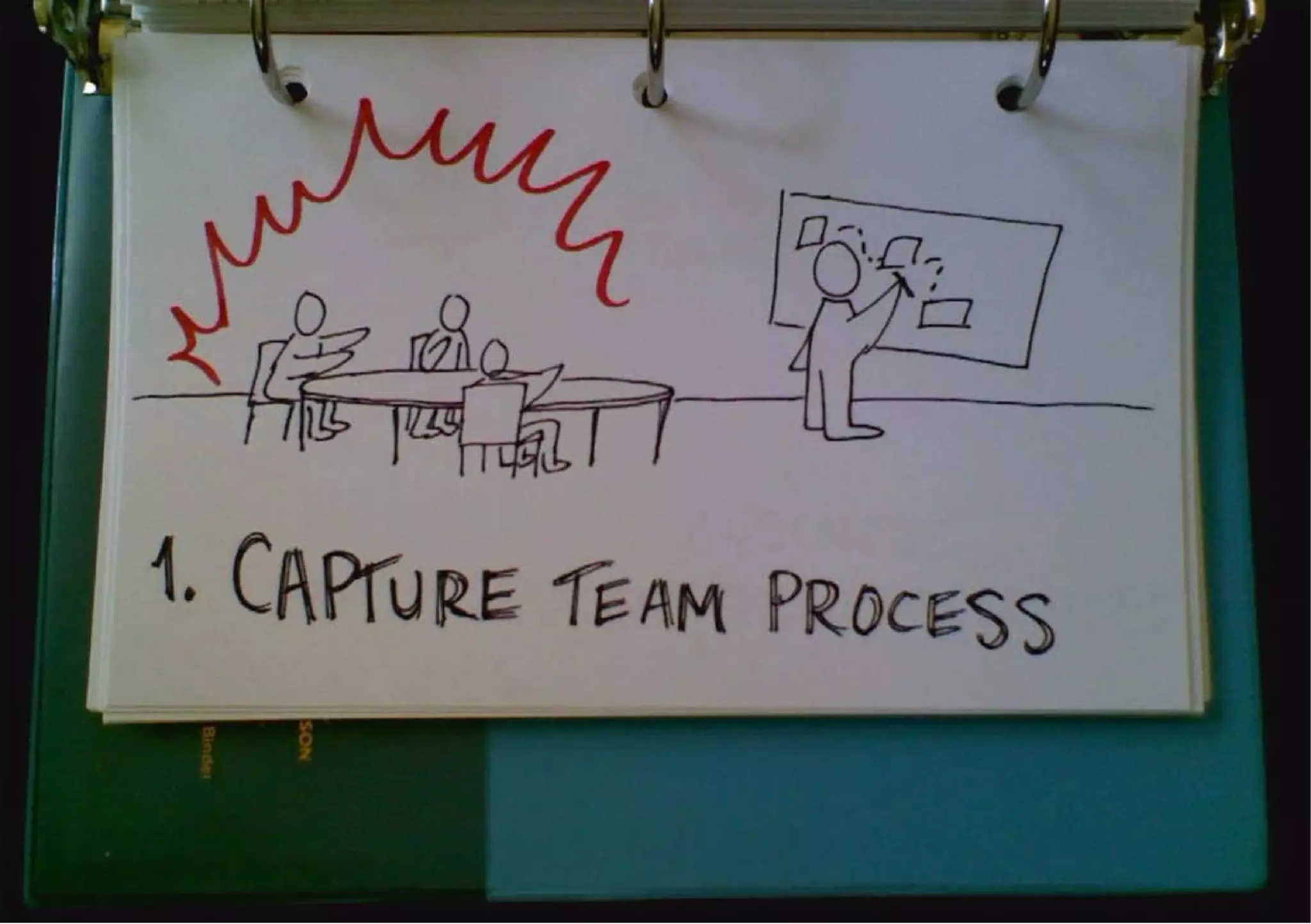 Sketchnotes for Developers (i.e. Everyone)