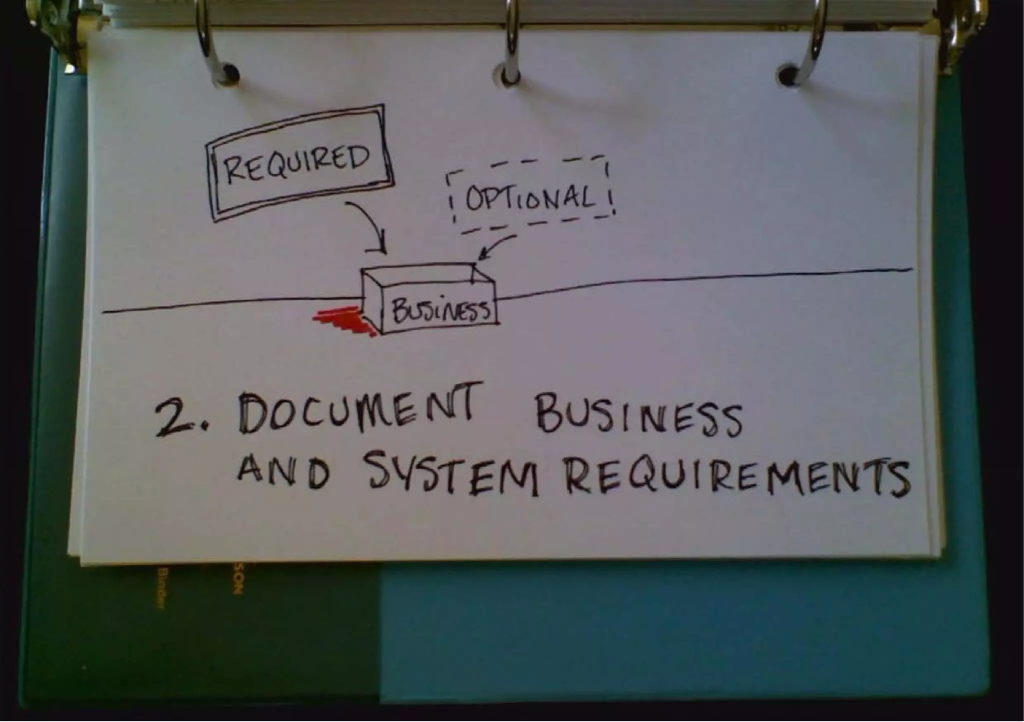 Sketchnotes for Developers (i.e. Everyone)