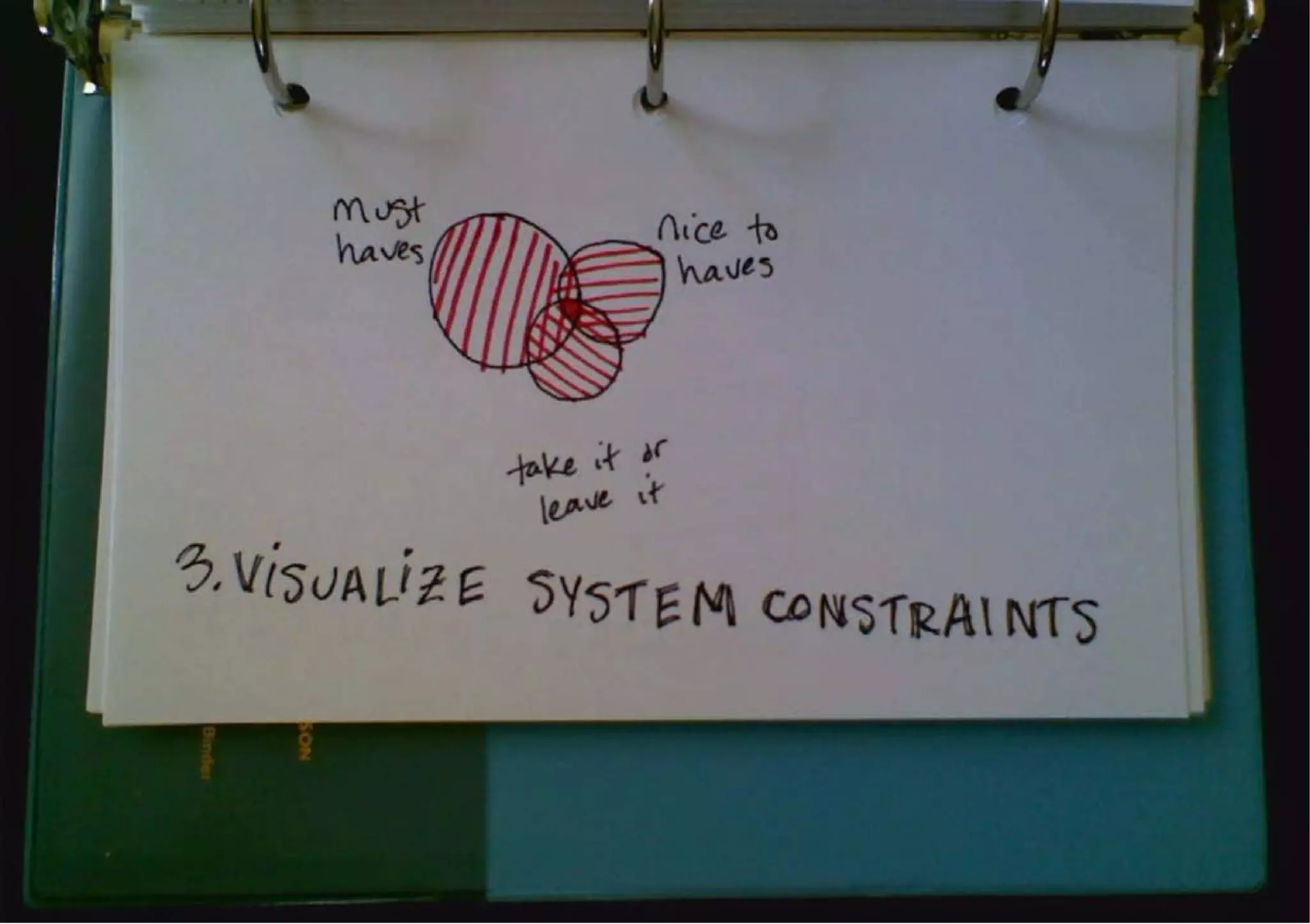 Sketchnotes for Developers (i.e. Everyone)