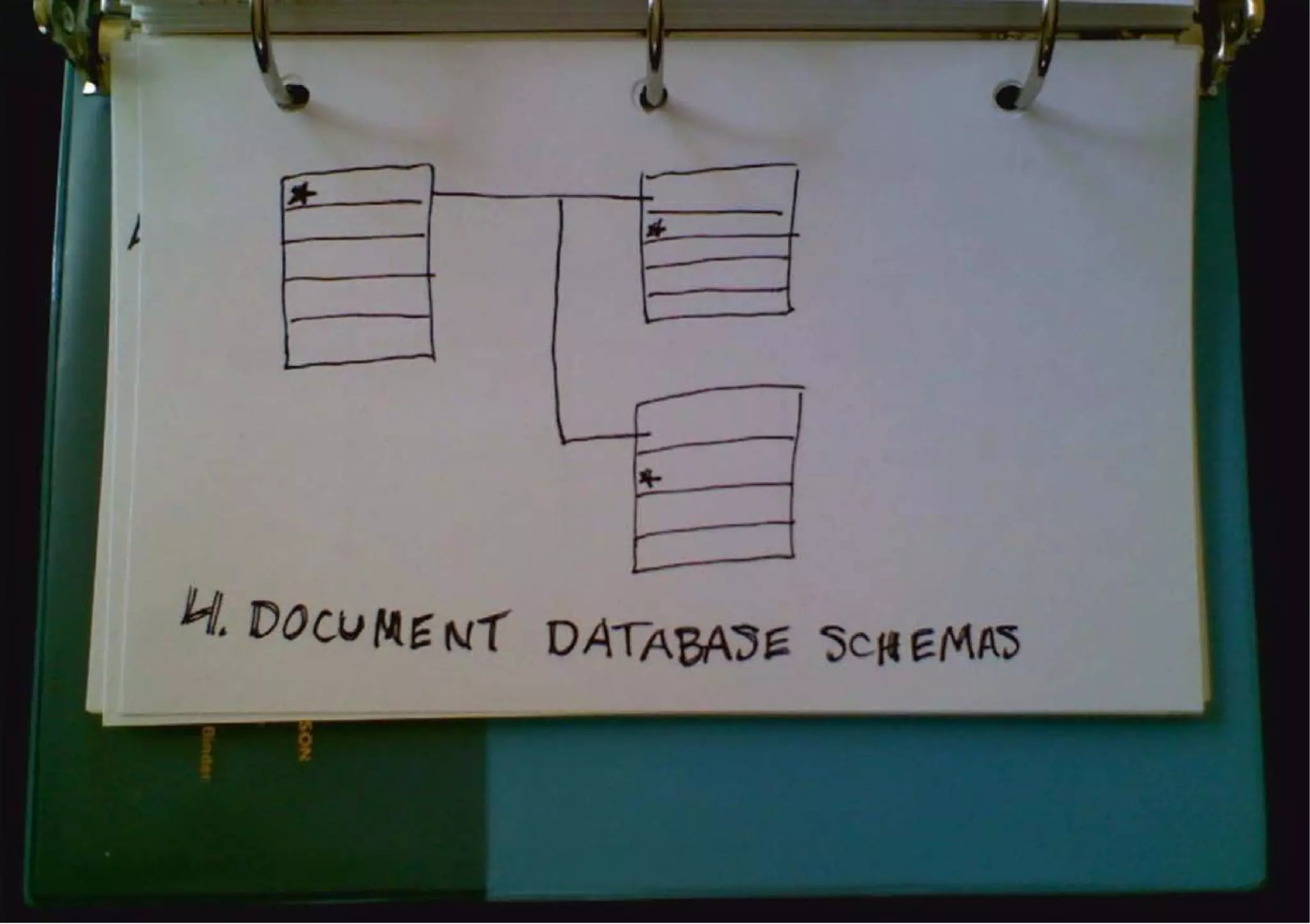 Sketchnotes for Developers (i.e. Everyone)