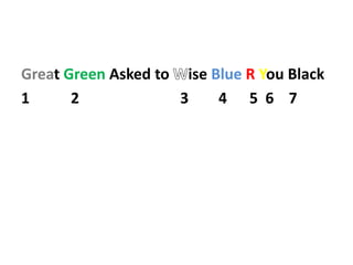 Great Green Asked to ise Blue R You Black
1 2 3 4 5 6 7
 