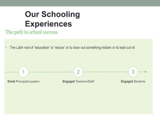 Our Schooling
Experiences
 