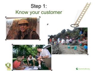 Step 1:
Know your customer
 