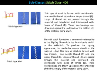 Sub-Classes: Stitch Class- 400
This type of stitch is formed with two threads:
one needle thread (A) and one looper thread (B).
Loops of thread (A) are passed through the
material and interlaced and interlooped with
loops of thread (B). These interloopings are
drawn up against the underside of the bottom ply
of the material being sewn.
The 404 stitch formation is commonly referred to
as the Zig-Zag Chainstitch. Its formation is similar
to the 401stitch. To produce the zig-zag
appearance, the needle bar moves laterally as the
material is fed. This type of stitch is formed with
two threads: one needle thread (A) and one
looper thread (B). Loops of thread (A) are passed
through the material and interlaced and
interlooped with loops of thread (B). These
interloopings are drawn up against the underside
of the bottom ply of the material being sewn.
 