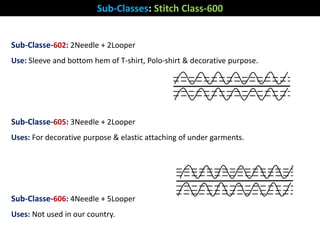 Sub-Classes: Stitch Class-600
Sub-Classe-602: 2Needle + 2Looper
Use: Sleeve and bottom hem of T-shirt, Polo-shirt & decorative purpose.
Sub-Classe-605: 3Needle + 2Looper
Uses: For decorative purpose & elastic attaching of under garments.
Sub-Classe-606: 4Needle + 5Looper
Uses: Not used in our country.
 