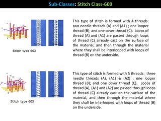 Sub-Classes: Stitch Class-600
This type of stitch is formed with 4 threads:
two needle threads (A) and (A1) ; one looper
thread (B); and one cover thread (C). Loops of
thread (A) and (A1) are passed through loops
of thread (C) already cast on the surface of
the material, and then through the material
where they shall be interlooped with loops of
thread (B) on the underside.
This type of stitch is formed with 5 threads: three
needle threads (A), (A1) & (A2) ; one looper
thread (B); and one cover thread (C). Loops of
thread (A), (A1) and (A2) are passed through loops
of thread (C) already cast on the surface of the
material, and then through the material where
they shall be interlooped with loops of thread (B)
on the underside.
 