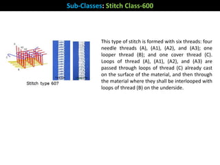 Sub-Classes: Stitch Class-600
This type of stitch is formed with six threads: four
needle threads (A), (A1), (A2), and (A3); one
looper thread (B); and one cover thread (C).
Loops of thread (A), (A1), (A2), and (A3) are
passed through loops of thread (C) already cast
on the surface of the material, and then through
the material where they shall be interlooped with
loops of thread (B) on the underside.
 