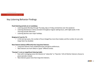 S T I T C H E R R E P O R T 2 0 2 0
LISTENING BEHAVIOR
24
Peak listening periods are on weekdays.
• Listening peaks Monday through Thursday, dips on Friday and declines over the weekend.
• Listening distribution is fairly consistent throughout regular waking hours, with slight peaks in the
morning and late afternoon.
• Listening declines over major holidays.
Binging isn’t just for TV.
• In the last two years, the number of hours binged has more than tripled, and the number of users who
binge listen has doubled.
New listeners behave differently than long-time listeners.
• Long-time listeners have established show and genre preferences.
• New listeners are more likely to “graze” different shows.
“Grazing” is not an insignificant listening habit.
• Even with messaging across the industry to “subscribe” or “favorite,” 21% of Stitcher listeners choose to
graze episodes instead.
• New listeners graze more than long-time listeners.
Key Listening Behavior Findings
 