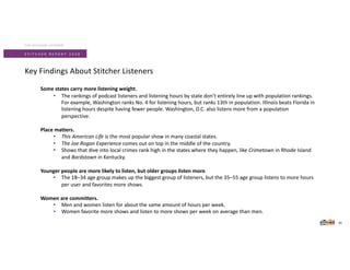 S T I T C H E R R E P O R T 2 0 2 0
THE STITCHER LISTENER
35
Some states carry more listening weight.
• The rankings of podcast listeners and listening hours by state don’t entirely line up with population rankings.
For example, Washington ranks No. 4 for listening hours, but ranks 13th in population. Illinois beats Florida in
listening hours despite having fewer people. Washington, D.C. also listens more from a population
perspective.
Place matters.
• This American Life is the most popular show in many coastal states.
• The Joe Rogan Experience comes out on top in the middle of the country.
• Shows that dive into local crimes rank high in the states where they happen, like Crimetown in Rhode Island
and Bardstown in Kentucky.
Younger people are more likely to listen, but older groups listen more.
• The 18–34 age group makes up the biggest group of listeners, but the 35–55 age group listens to more hours
per user and favorites more shows.
Women are committers.
• Men and women listen for about the same amount of hours per week.
• Women favorite more shows and listen to more shows per week on average than men.
Key Findings About Stitcher Listeners
 
