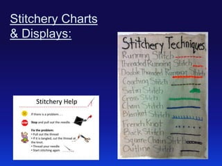 Stitchery Charts
& Displays:

 