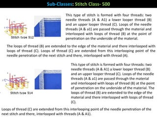 Thread Interlooping Stitches | PPTX
