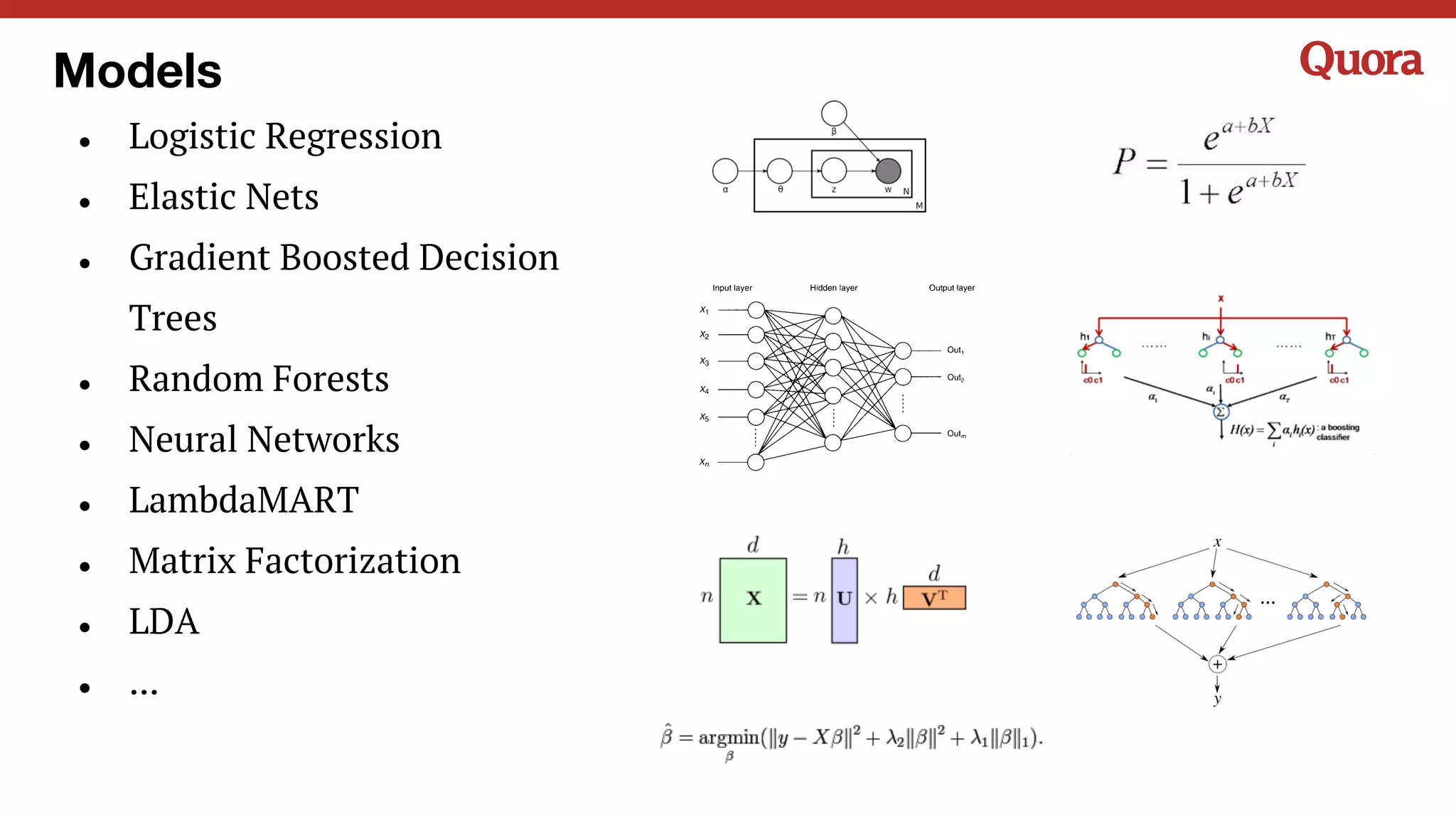 Models
● Logistic Regression
● Elastic Nets
● Gradient Boosted Decision
Trees
● Random Forests
● Neural Networks
● LambdaMART
● Matrix Factorization
● LDA
● ...
 