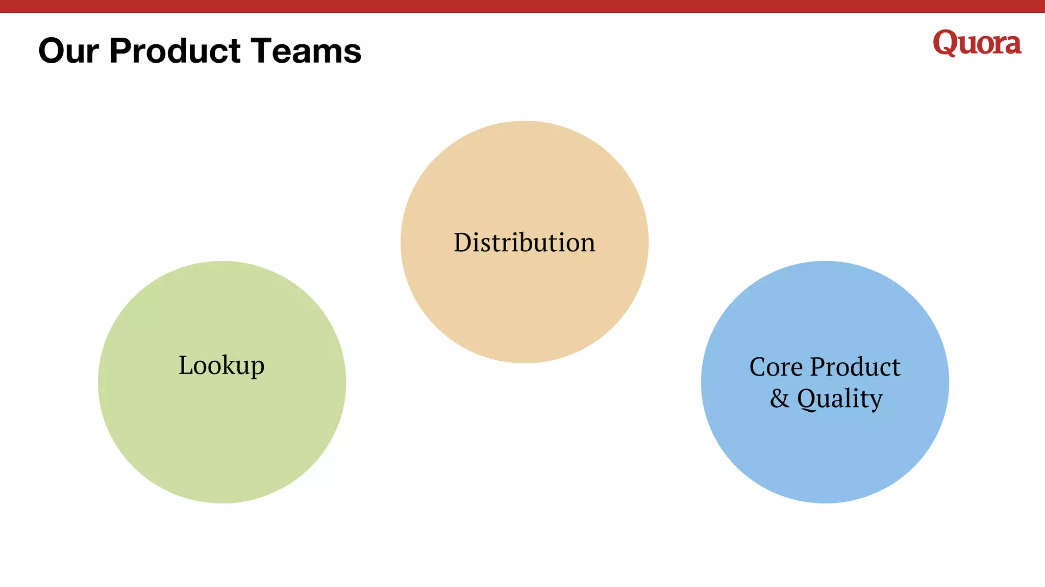Core Product
& Quality
Our Product Teams
Distribution
Lookup
 