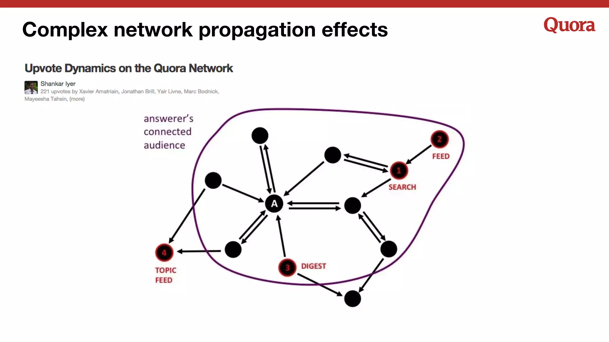 Complex network propagation effects
 