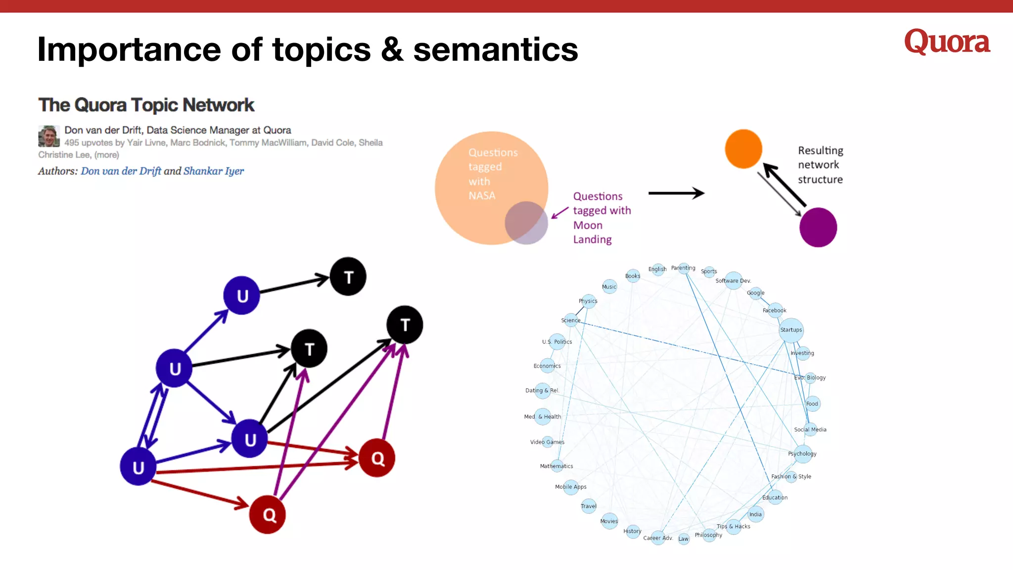 Importance of topics & semantics
 