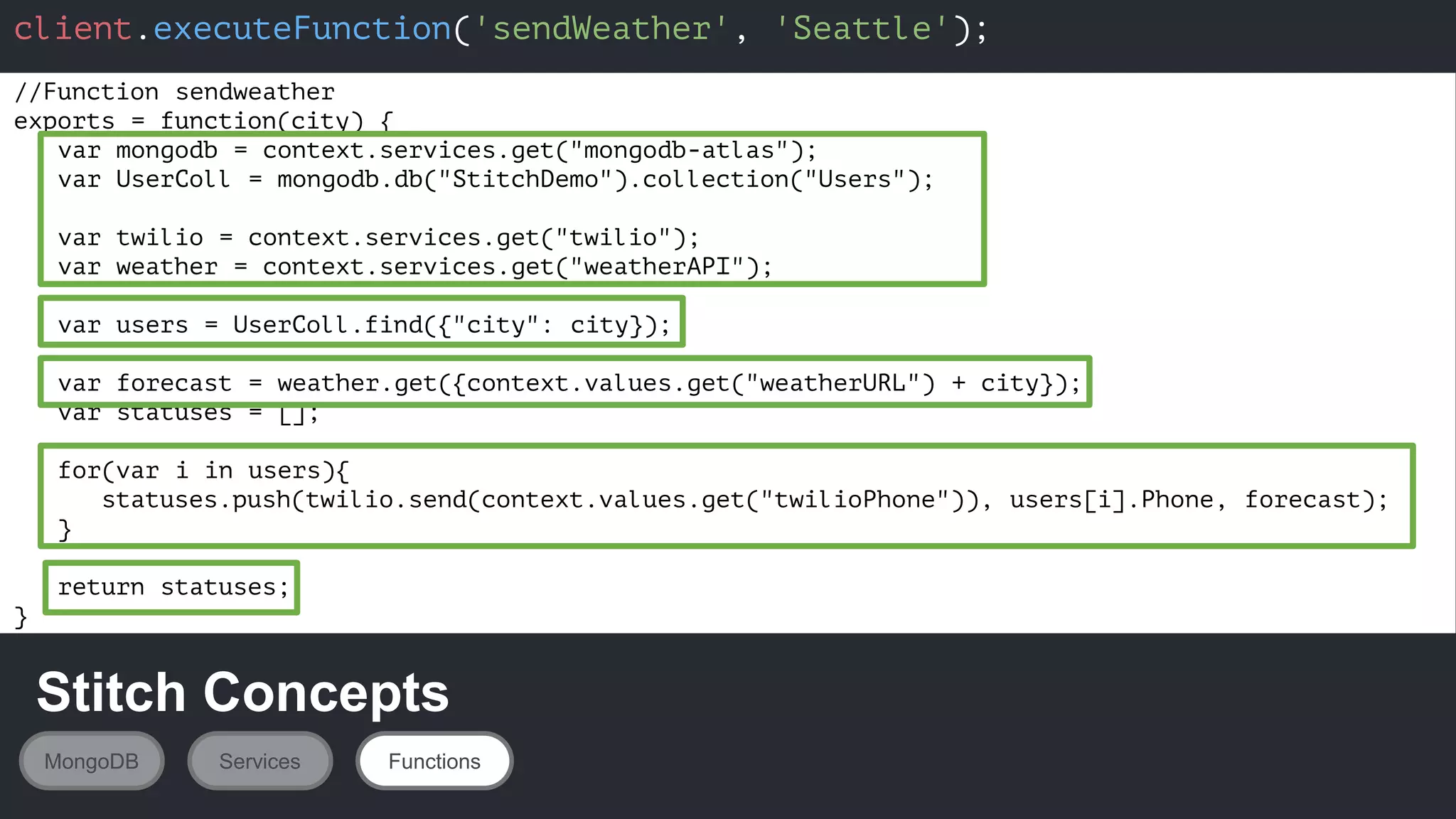 client.executeFunction('sendWeather', 'Seattle');
MongoDB Services Functions
Stitch Concepts
//Function sendweather
exports = function(city) {
var mongodb = context.services.get("mongodb-atlas");
var UserColl = mongodb.db("StitchDemo").collection("Users");
var twilio = context.services.get("twilio");
var weather = context.services.get("weatherAPI");
var users = UserColl.find({"city": city});
var forecast = weather.get({context.values.get("weatherURL") + city});
var statuses = [];
for(var i in users){
statuses.push(twilio.send(context.values.get("twilioPhone")), users[i].Phone, forecast);
}
return statuses;
}
 
