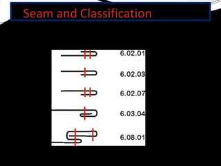 6stitchclassification | pptx Images High Quality Grahic Stitch & Details of Stitch types | PPT