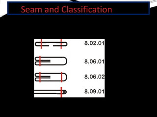 6stitchclassification | pptx Images High Quality Grahic Stitch & Details of Stitch types | PPT