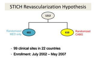 1212
Randomized
CABG
Randomized
MED only
610602
STICH Revascularization Hypothesis
• 99 clinical sites in 22 countries
• Enrollment: July 2002 – May 2007
 