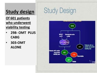 Study design
Of 601 patients
who underwent
viability testing
• 298- OMT PLUS
CABG
• 303-OMT
ALONE
 