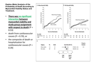 Kaplan–Meier Analysis of the
Probability of Death According to
Myocardial-Viability Status and
Treatment.
• There was no significant
interaction between
myocardial viability and
study-group assignment
with respect to death (P =
0.53)
• death from cardiovascular
causes (P = 0.70), or
• the composite of death or
hospitalization for
cardiovascular causes (P =
0.39)
 
