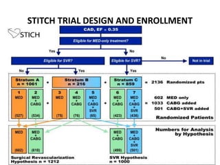 STITCH TRIAL DESIGN AND ENROLLMENT
 