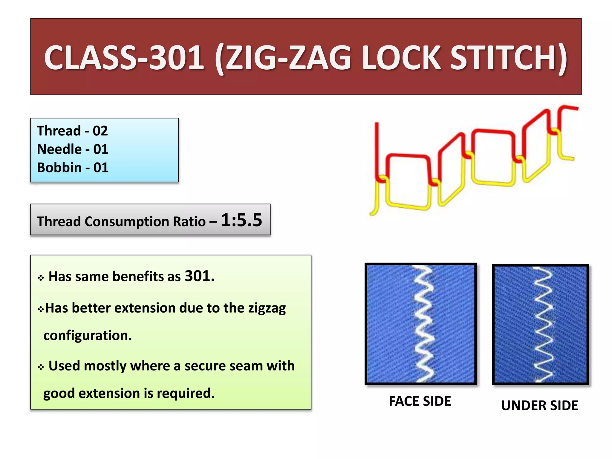 STITCH TYPE & THREAD CONSUMPTION | PPTX