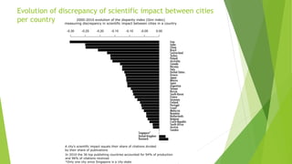 Evolution of discrepancy of scientific impact between cities
per country
 