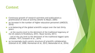 Context
 Continuous growth of research activities and publications a
proliferation of sites of activity (Shofer & Meyer, 2005)
 an increase in the number of higher education personnel (UNESCO,
2010)
 a re-balancing of the global scientific output over the last thirty
years:
 - at the country level to the detriment of the traditional hegemony of
the US (Adams & Pendlebury, 2010 ; Royal Society, 2011)
- and at the city level to the detriment of the traditional biggest spots
(Inhaber, 1977; Grossetti et al., 2014)
 an increasingly multi-centric structure of scientific collaboration
(Glänzel et al, 2008; Henneman et al, 2012; Maisonobe et al, 2016)
 